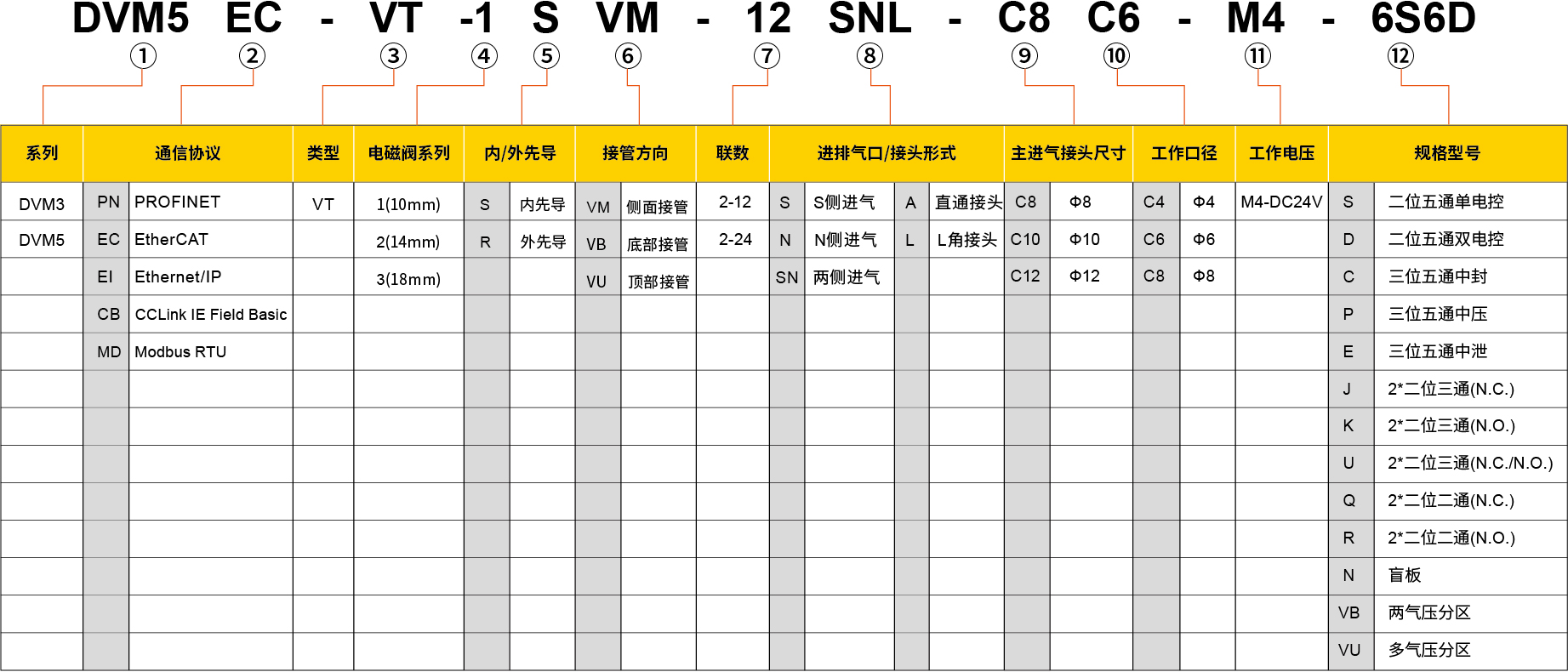 閥島選型規(guī)則-01.jpg